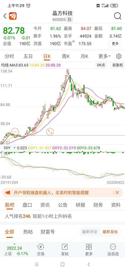 晶方科技603005股吧(603005晶方科技股吧)  第1张