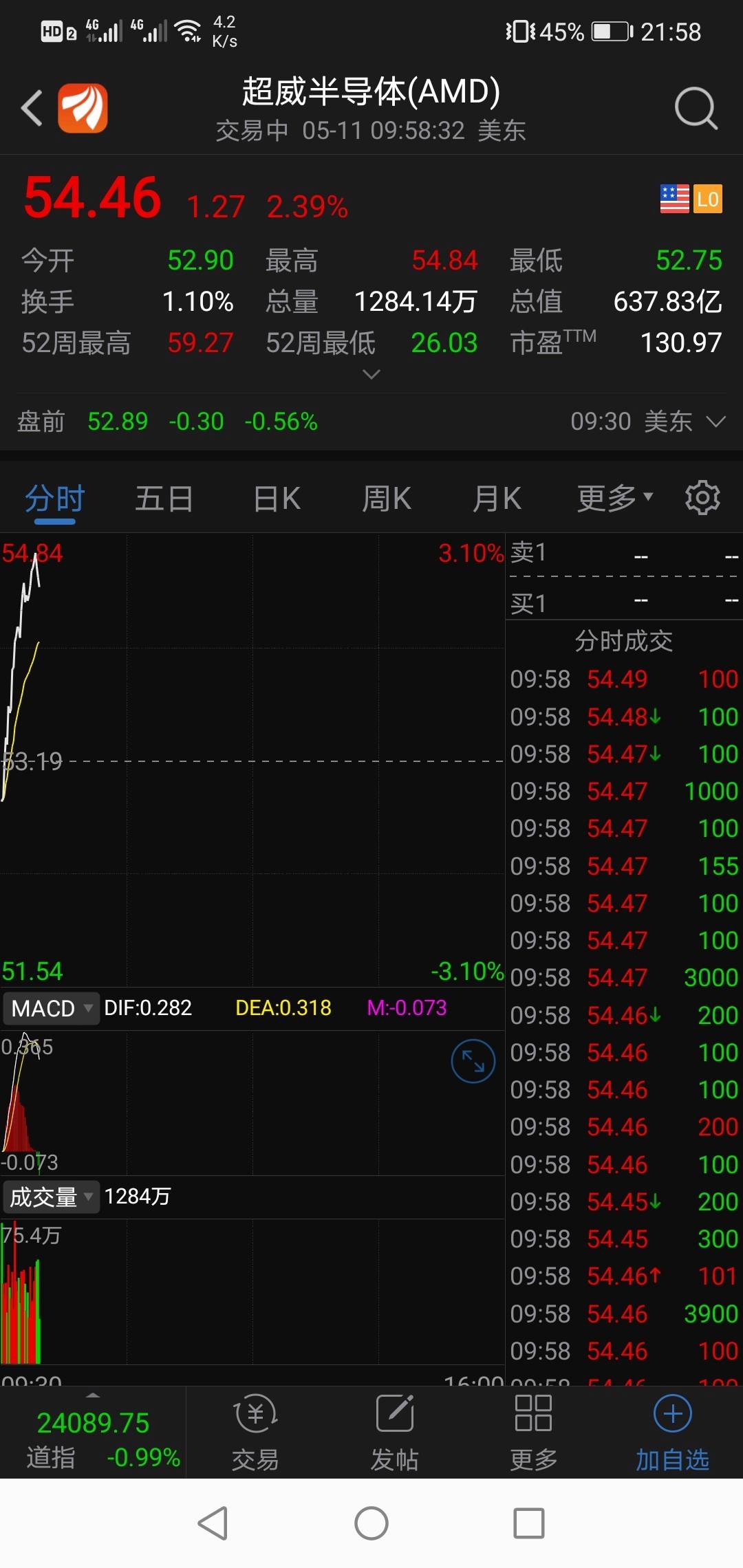 晶方科技603005股吧(603005晶方科技股吧)  第2张