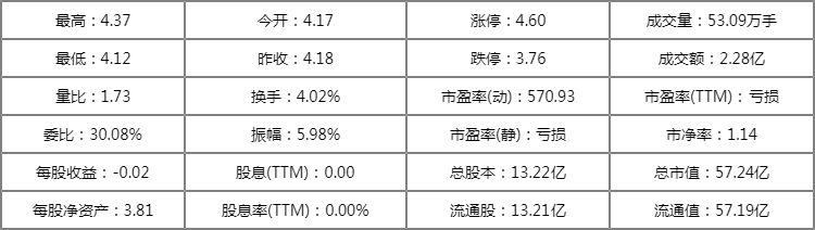 600758股票历史行情(600758股票)  第1张