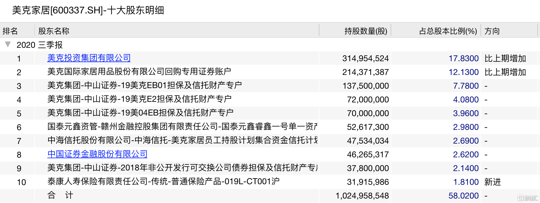 600337的简单介绍  第1张