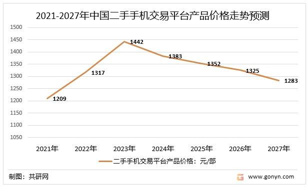 2027年日历表(2027)  第1张