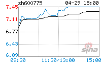 600775南京熊猫(600775股票)  第1张