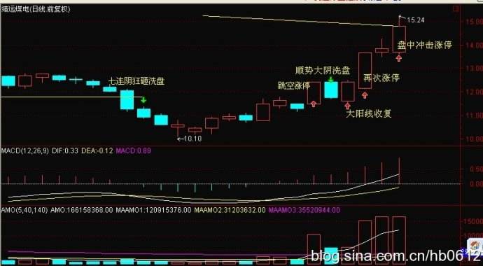 000552股票今年最高价格是多少呢?(000552股票)  第1张