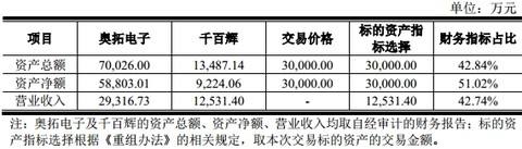 奥拓电子股票怎么样(奥拓电子股票)  第2张