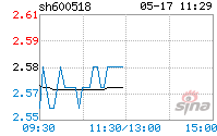 600518最新重组消息(600518)  第1张