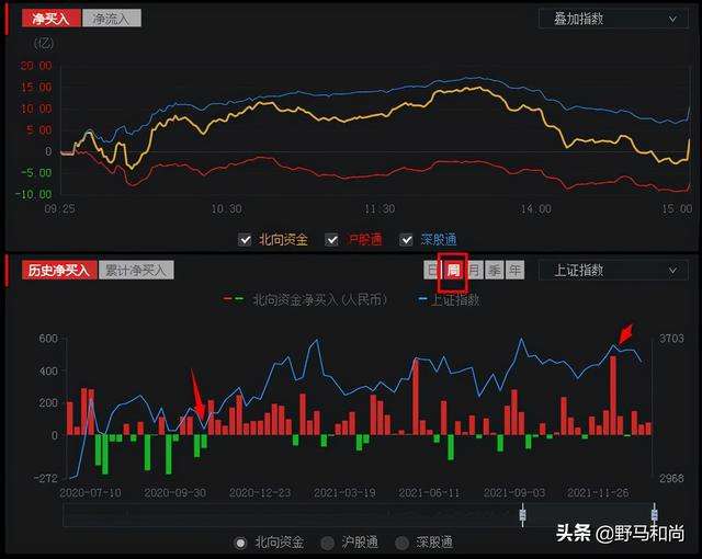 沪指大盘今日上证指数(沪指大盘今日)  第1张