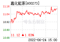 嘉化能源股吧同花顺圈子(600273嘉化能源股吧)  第1张