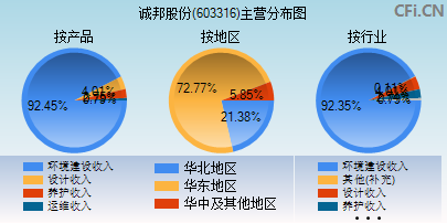 603316怎么样(603316)  第2张