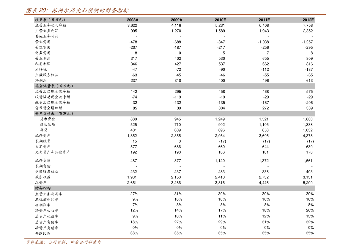 000008股票历年分红搜狐(000008股票)  第2张