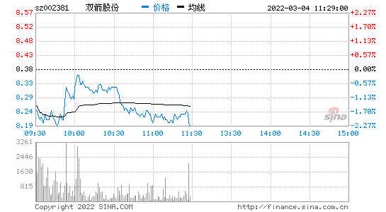 双箭股份股吧(双箭股份)  第1张