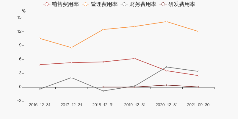 中水渔业股票最新消息(中水渔业股票)  第2张