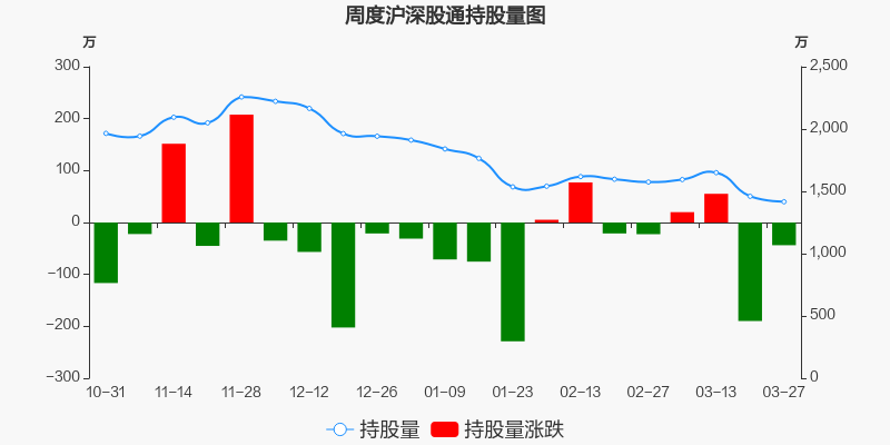 华贸物流股票行情(华贸物流股票)  第2张