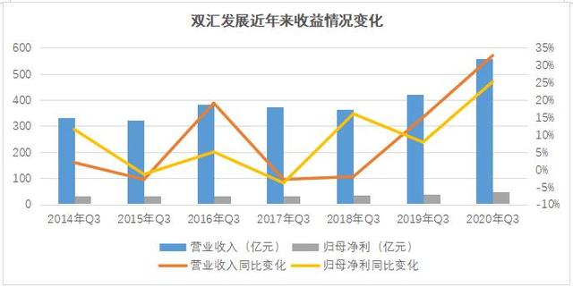 双汇发展企业分析毕业论文(双汇发展)  第2张