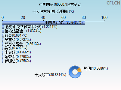 中国国贸股票可以养老吗(中国国贸股票)  第1张