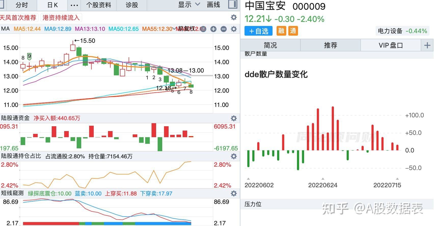 中国宝安股份股票股2020年(中国宝安股份股票)  第2张