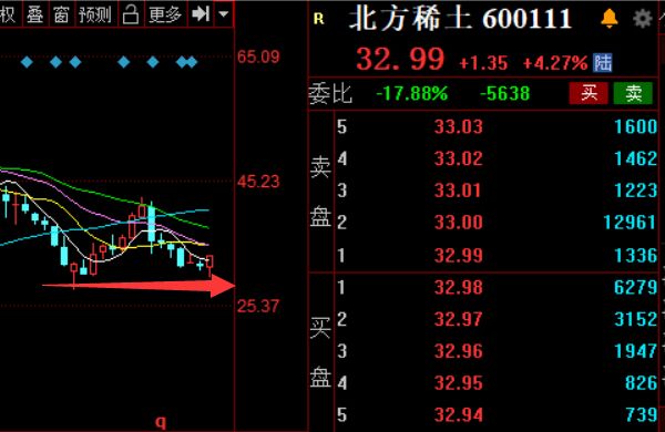 600171历史交易数据(600171)  第2张