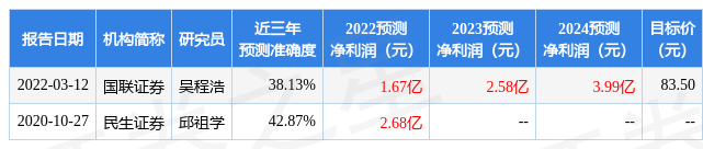 帝科股份是做什么的(帝科股份)  第1张