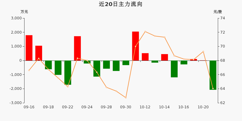 帝科股份是做什么的(帝科股份)  第2张