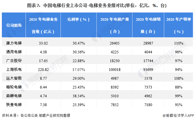 603321梅轮电梯股票行情(603321)  第2张