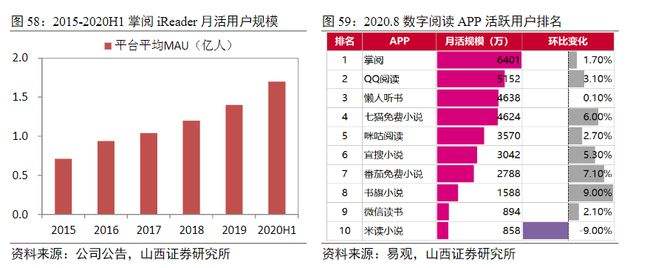 掌阅科技股票代码(掌阅科技股票)  第2张