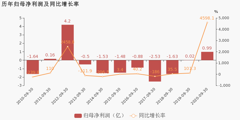 st南风股票(st南风)  第2张