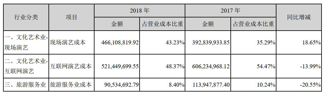 300144宋城演艺股票(宋城演艺股票)  第2张