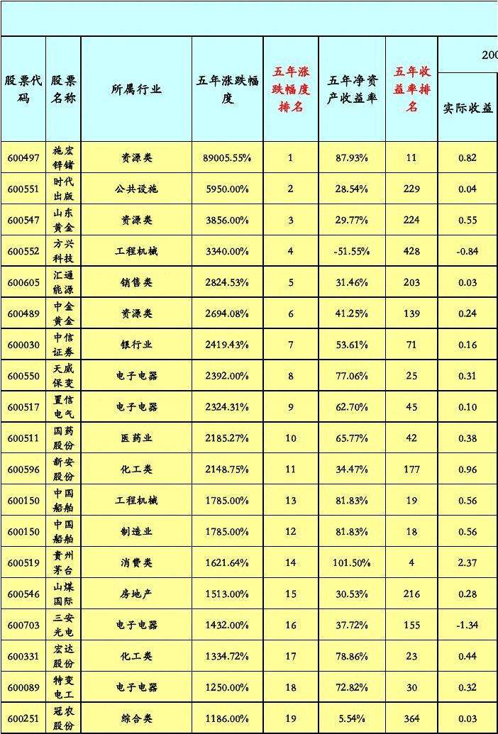 600251(600251)  第2张