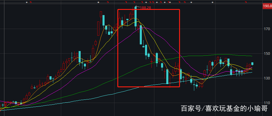 景顺长城新兴成长分红(景顺长城新兴)  第2张