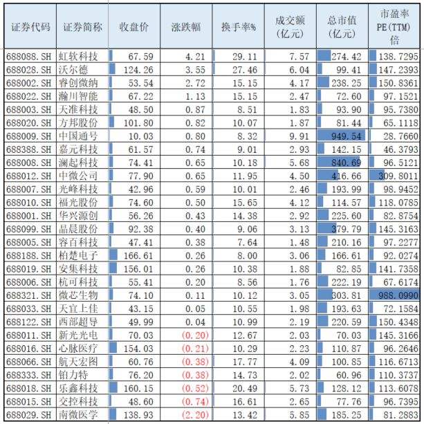 688333股吧(688333)  第1张