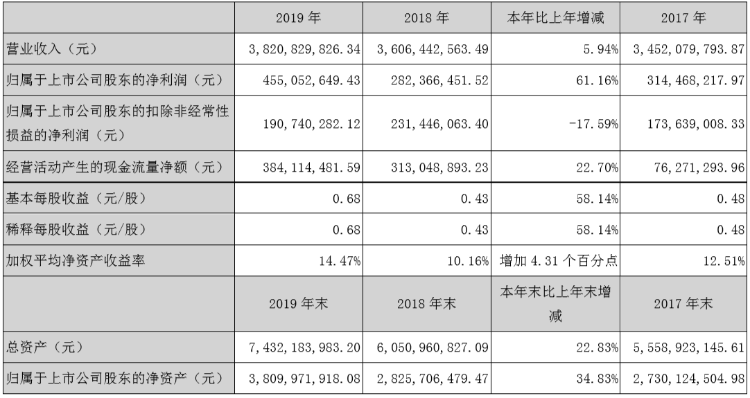 冰轮环境股票是做什么的(冰轮环境股吧)  第1张