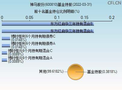 神马股份股票同花顺财经(神马股份股票)  第2张