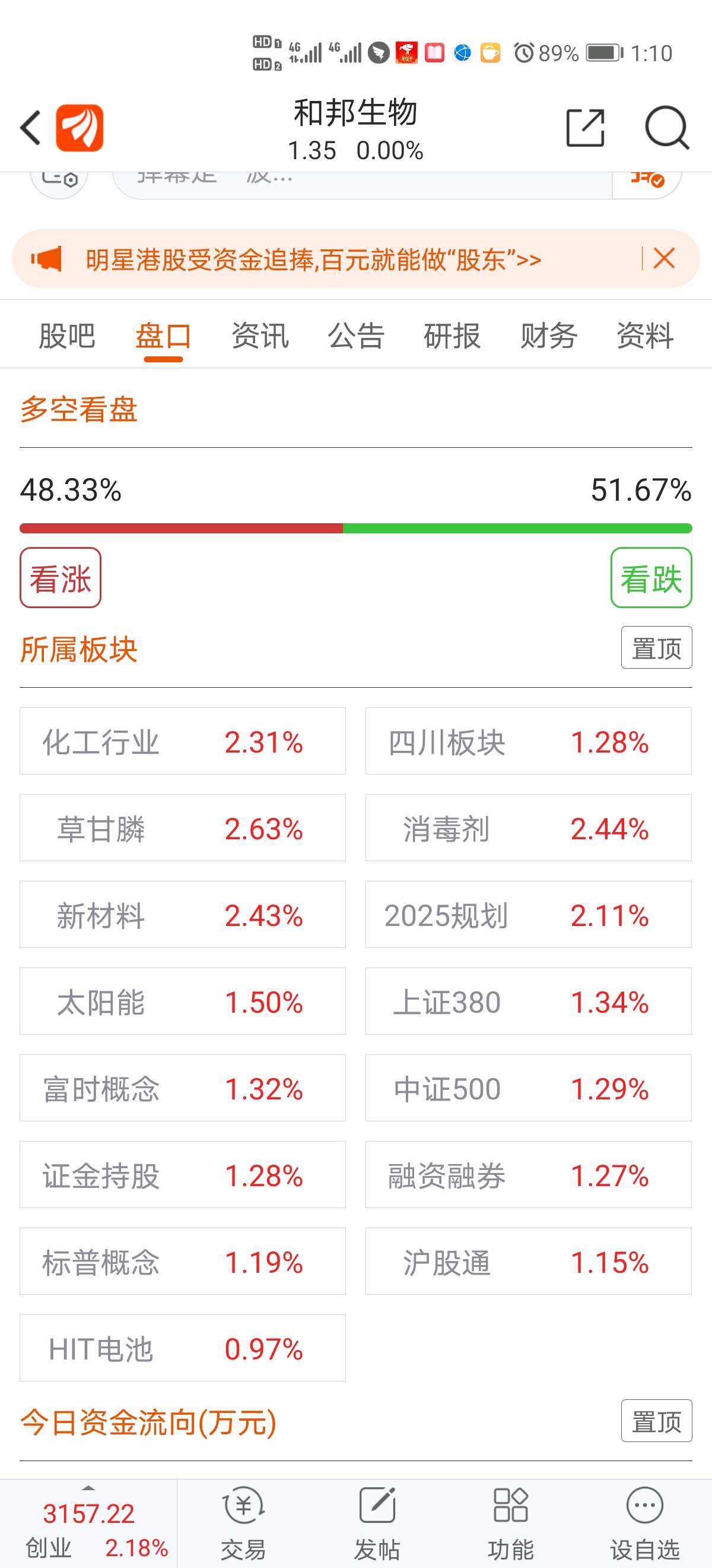 和邦生物股票股吧社区分析(和邦生物股票股吧)  第1张