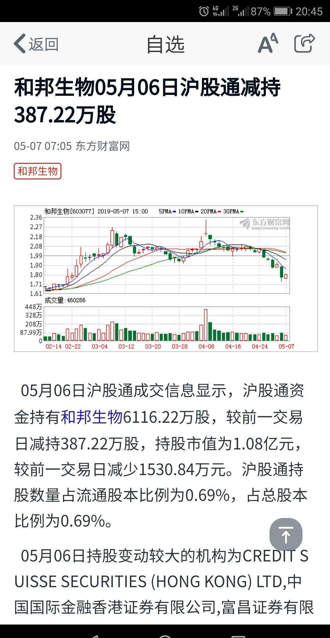 和邦生物股票股吧社区分析(和邦生物股票股吧)  第2张