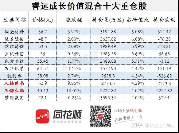 300298股票行情怎么样(300298股票)  第2张