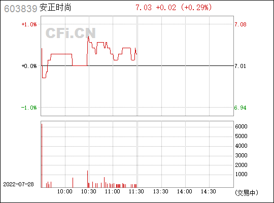 603839什么时候分红(603839)  第1张