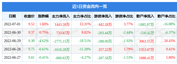 002458股票怎么样(002458股票)  第2张