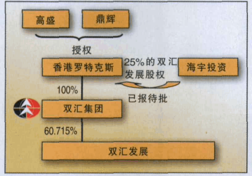 双汇集团最大股东高盛(双汇集团最大股东)  第2张