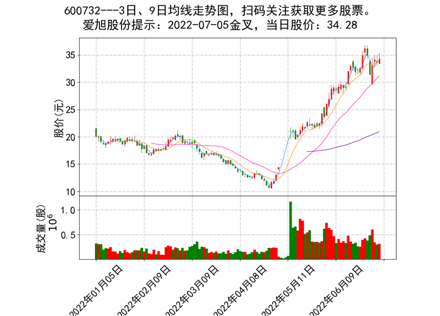 梅雁吉祥股票最高价位是多少(梅雁吉祥股票)  第1张