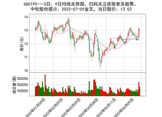 梅雁吉祥股票最高价位是多少(梅雁吉祥股票)  第2张