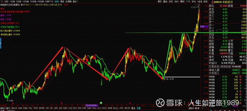 600674川投能源股票行情(600674)  第2张