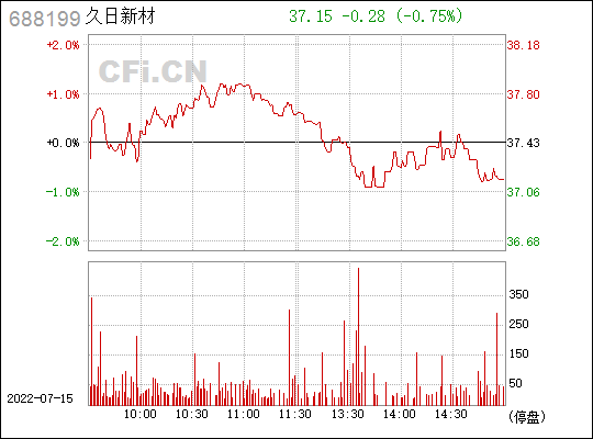 久日新材股票行情股吧(久日新材)  第1张