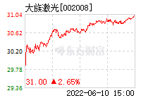 帝尔激光股份(帝尔激光股吧)  第2张