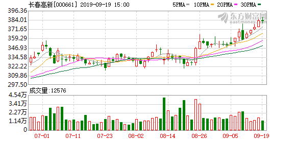 今世缘股价最高(今世缘股价)  第2张