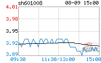 601800 股票(601008股票)  第1张