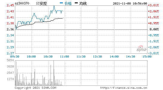 300370安控科技目标价(300370)  第1张