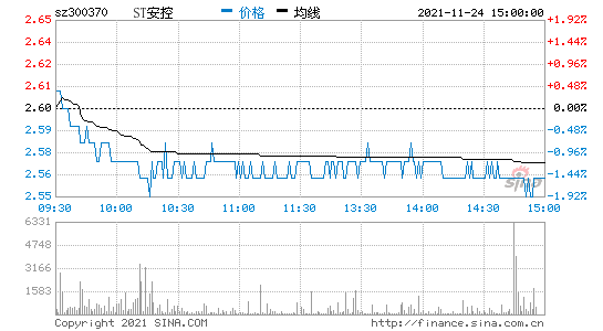 300370安控科技目标价(300370)  第2张