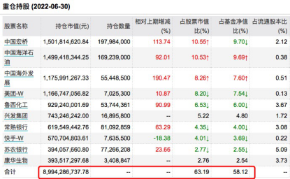 600141兴发集团股票(600141)  第1张