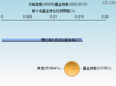 天喻信息2022目标价(300205天喻信息股吧)  第2张