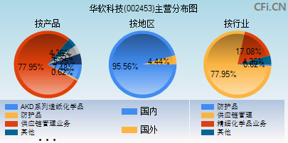 002453股票行情(002453股票)  第1张