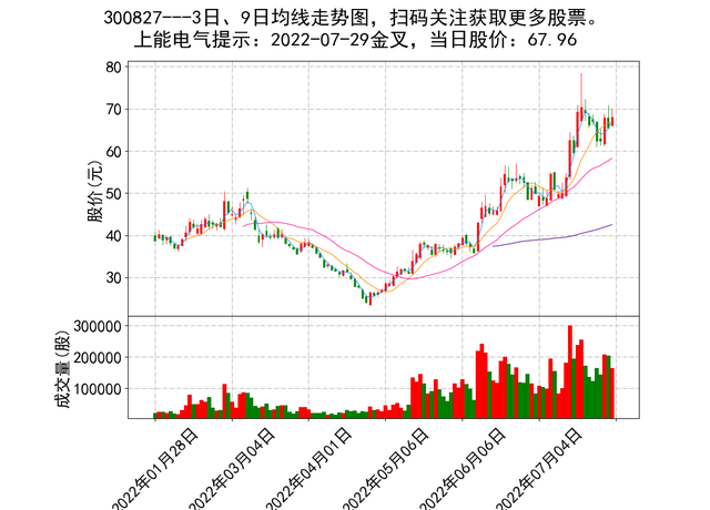 雷科防务股票牛叉诊股(雷科防务股票)  第2张